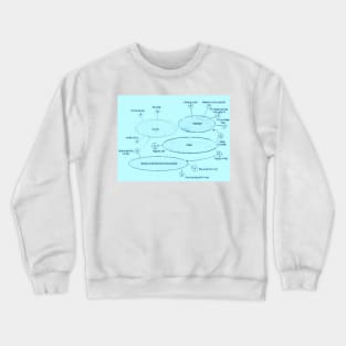 Data Mesh Crewneck Sweatshirt